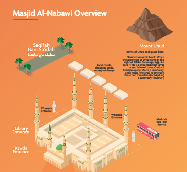 GIFT - A Hajj, Umrah & Ziyara Guide