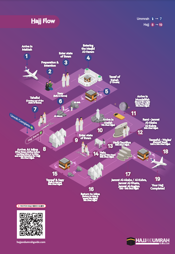 The Best - Hajj, Umrah & Ziyara Guide - A6